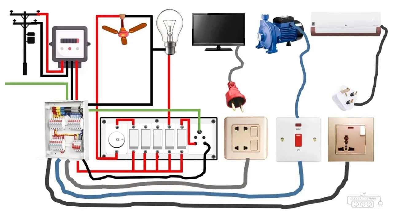 Electrical Work